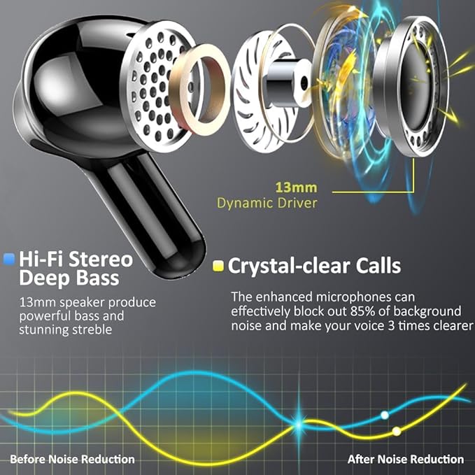 Wireless Earbuds, 2026 Bluetooth 5.4 Headphones NEW Ear Buds 40H Bass Stereo in-Ear Earphones ENC Noise Cancelling Earbuds with 4 HD Mic, USB-C LED Display IP7 Waterproof Sport Headset for Android iOS