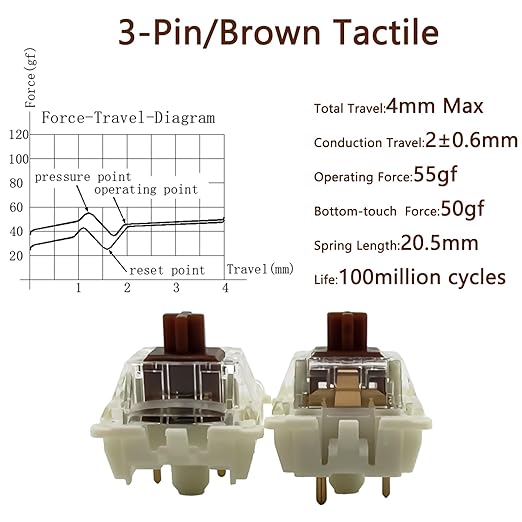 Zjmehty Gateron G Pro 3.0 Brown Switches for Mechanical Keyboard,3-Pin 55gf Tactile Feel/Pre-Lubed/Pin-Enhanced Switches(90pcs,Brown,3-Pin)