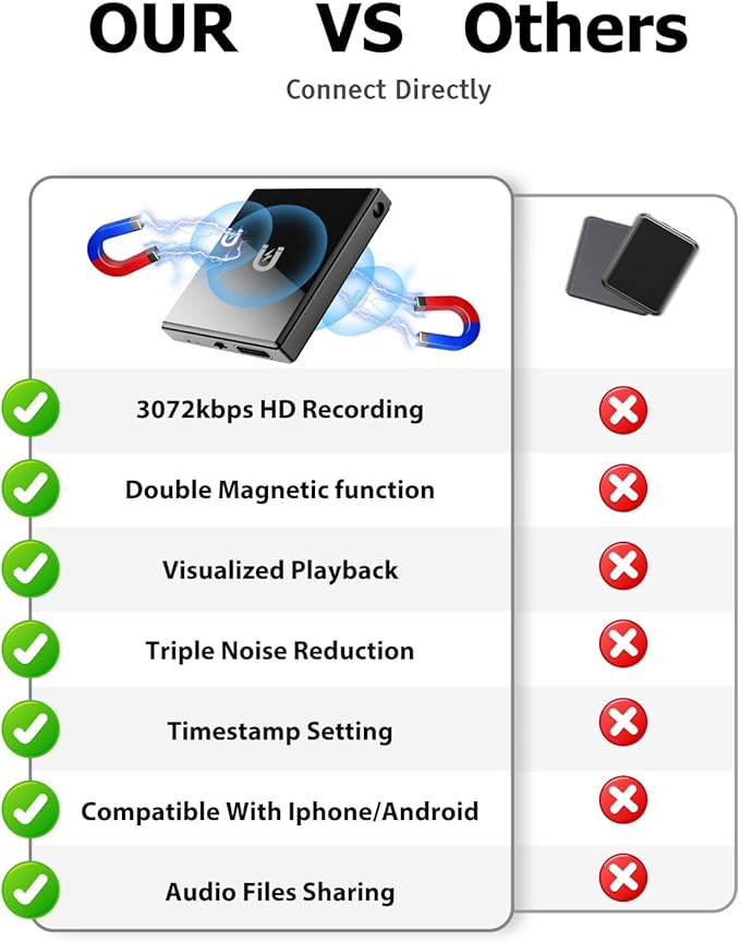 128GB Magnetic Voice Recorder,Audio Recorder with AI-Triple Intelligent Noise Cancellation,3072Kbps Recording Device with 9200Hours Store, Voice Activated Recorder for Lectures, Meetings, Intervie