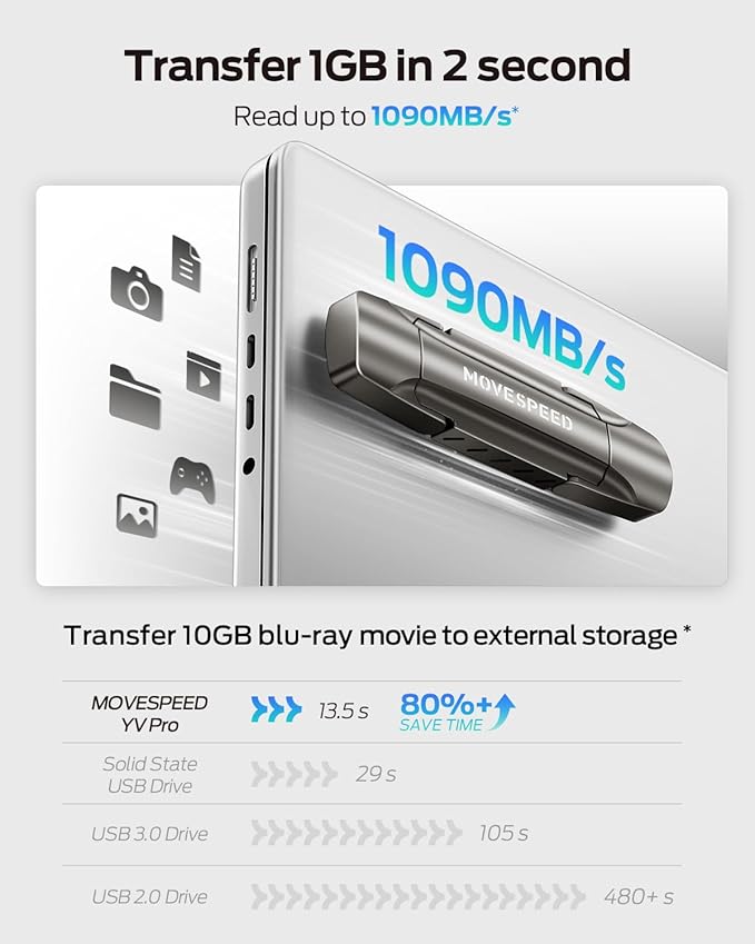 MOVE SPEED 512GB Thumb Drive, 1000MB/s Read Write Speed, USB 3.2 Gen2+Type C Dual Interface SSD Drive with Leather Case Memory Stick for iPhone 15, 16, 17 Series/MacBook/Android/Audio etc(1 Pack)
