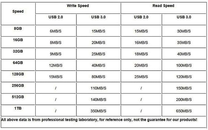 USB Flash Drive, 8GB / 16GB / 32GB USB2.0 Cute Shape USB Memory Stick Date Storage Pendrive Thumb Drives (32GB, Piano)