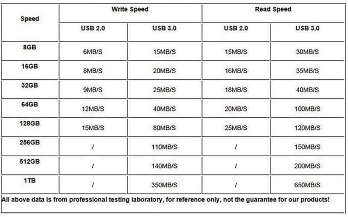 USB Flash Drive, 8GB / 16GB / 32GB USB2.0 USB Memory Stick Date Storage Pendrive Thumb Drives (32GB, Light Pink)