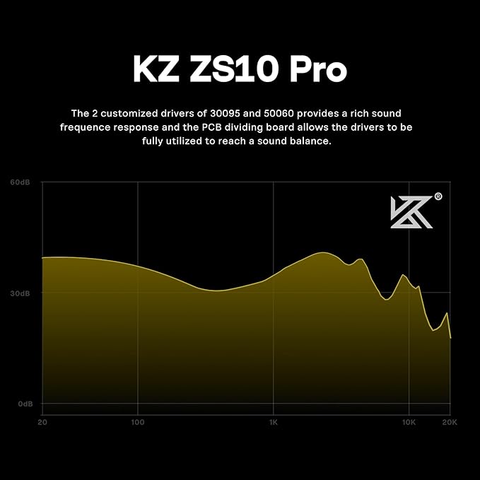 Linsoul KZ ZS10 Pro, 4BA+1DD 5 Driver in Ear Monitor, HiFi Wired Earbuds, Gaming Earbuds, Hybrid IEM Earphones with Stainless Steel Faceplate, Detachable Cable for Musician(with Mic, Glare Yellow)