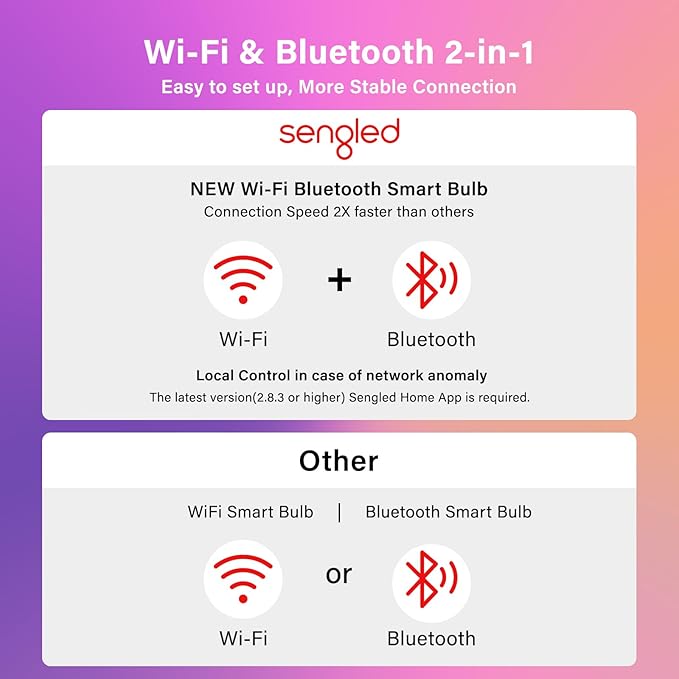 Sengled G2 Smart Light Bulbs That Compatible with Alexa & Google Assistant, Wi-Fi & Bluetooth LED Light Bulbs Dimmable, Led Bulbs 5000K Daylight, No Hub Required, 60W Equiv. 800LM CRI>90, 4 Pack