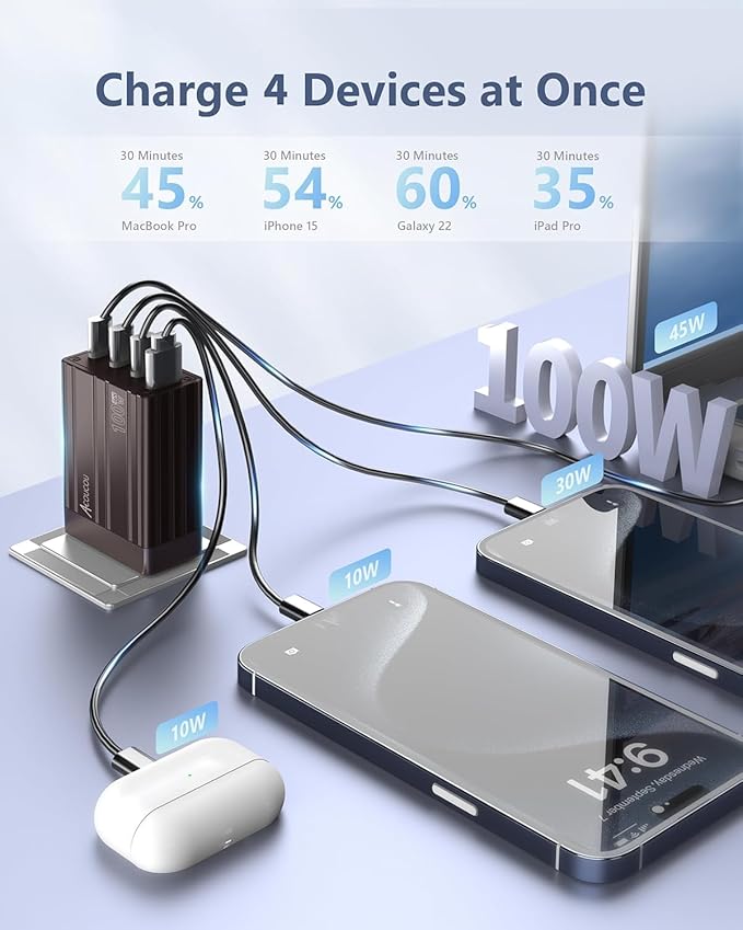 ACOUCOU 100W USB C Charger, 4-Port GaN Fast Charging Foldable Compact Laptop Charger Power Adapter for MacBook, Ipad, iPhone, Galaxy S24 Ultra, Steam Deck, Google Pixelbook and More