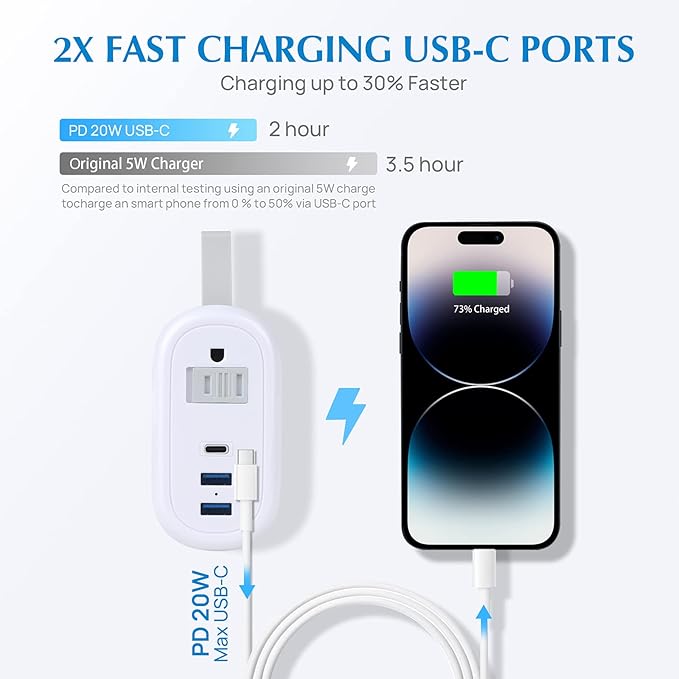 BEVA Travel Power Strip with USB C Ports, PD 20W Fast Charge 2 Outlets 3 USB Ports, 4 FT Travel Flat Plug Extension Cord, Non Surge Protector for Cruise Ship Travel Essentials(PD20W Charge White)
