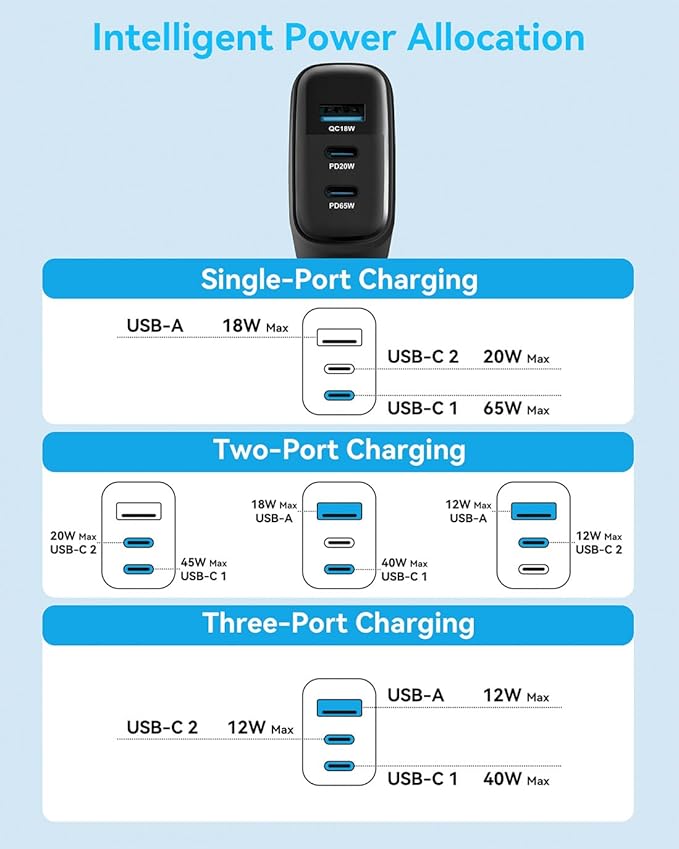 65W USB C Charger Block, MINLU GaN 3-Port Compact Fast PPS Wall Charger with 100W 2 in 1 USB-C to C/L Cable,Fast Charging for MacBook Pro/Air,iPad,iPhone 17 16 15 Series,Galaxy S25 UItra PS - 2Pack