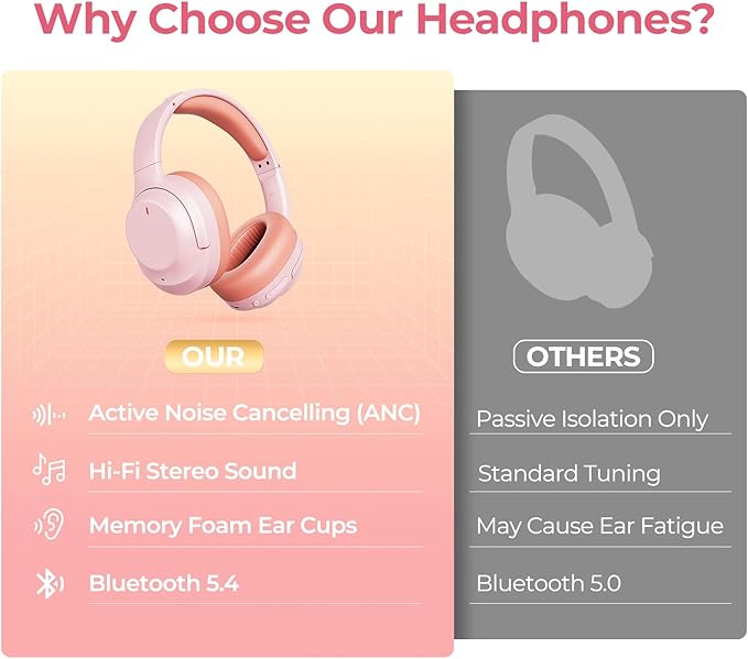 Active Noise Cancelling Headphones, Upgraded Wireless Bluetooth Headphones Over Ear with ENC Mic, HiFi Stereo Deep Bass, Noise Canceling Headphones Lightweight, BT 5.4, for Travel/Office/Home, Pcs