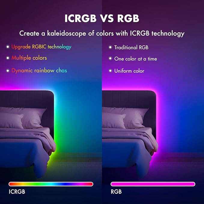IC Smart RGB LED Strip Lights, 100FT LED Lights for Bedroom, App Control/Remote Control, Music Sync, DIY Design, Rainbow Chasing Effects, Strip Lights for Home, Party Decor