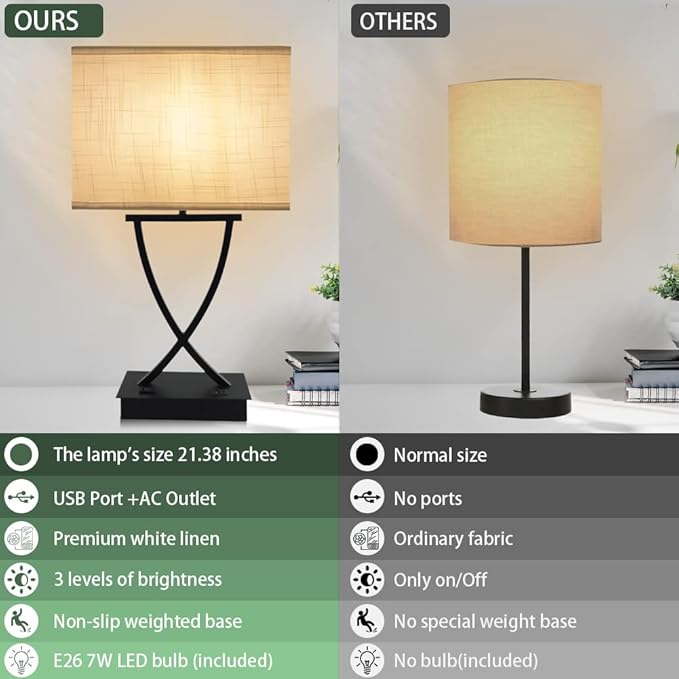 OYedis 3-Way Dimmable Touch Control Medium Table Lamp with Type C/USB Charging Port and 1 AC Outlet White Shade 21.38" Bedside Nightstand Lamp for Bedroom Living Room Office and Hotel Bulb Included