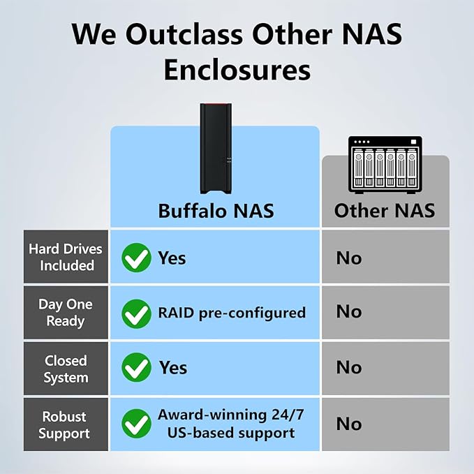 BUFFALO LinkStation 210 4TB 1-Bay NAS Network Attached Storage with HDD Hard Drives Included NAS Storage that Works as Home Cloud or Network Storage Device for Home