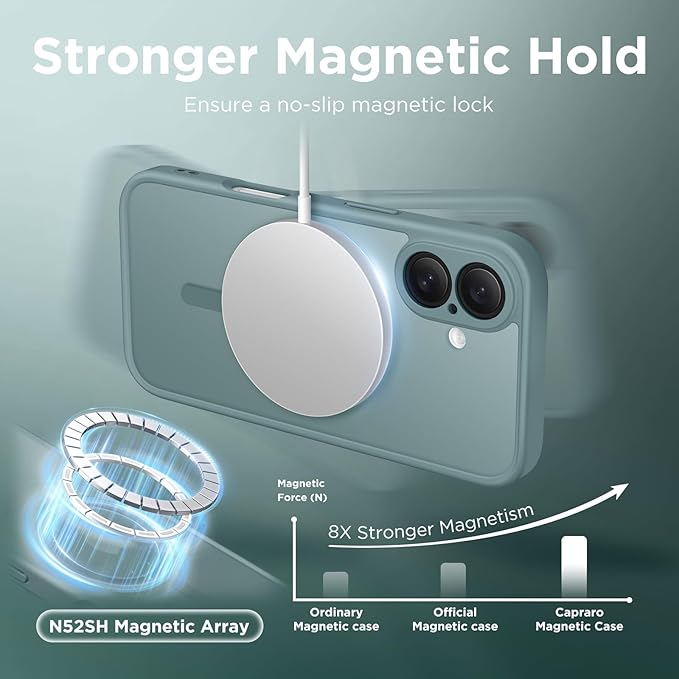 CAPRARO Magnetic Compatible with iPhone 16 Case, Upgraded [Full Camera Protection] [Compatible with MagSafe] Protective Translucent Matte Women Girl Phone Case Cover, Feiquan Green