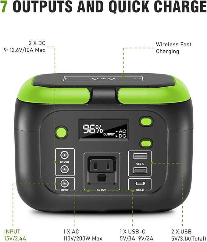SinKeu 200W Portable Power Station, 42000mAh Solar Generator with 110V AC Outlet, DC, USB C, USB QC3.0, 155Wh Backup Battery Pack Power Supply for Camping Essential Road Trip Home Outdoor Emergency