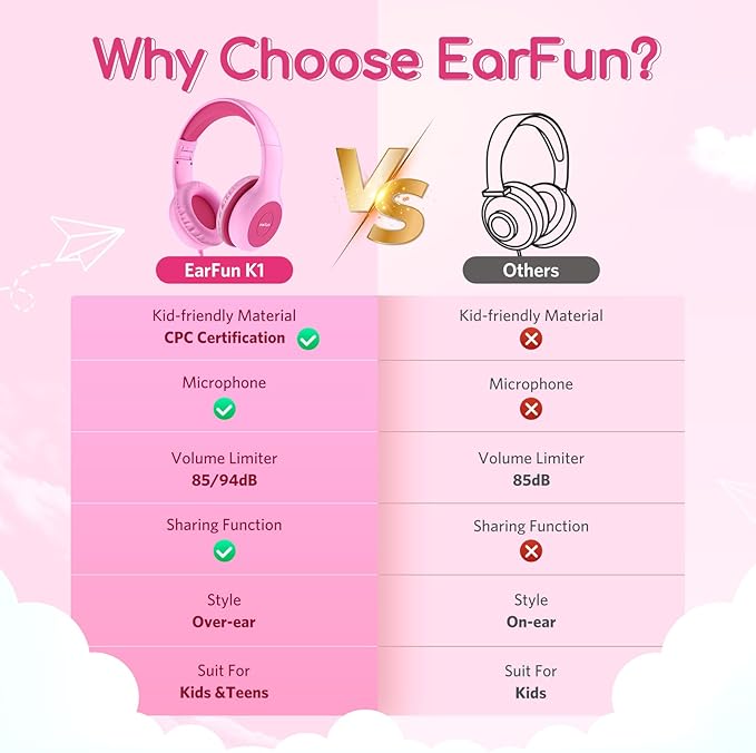 EarFun Kids Headphones Wired with Microphone, 85/94dB Volume Limit Headphones for Kids, Portable Wired Headphone with Shareport, Stereo Sound Foldable Headset for School/Tablet/Kindle Fuscia Pink