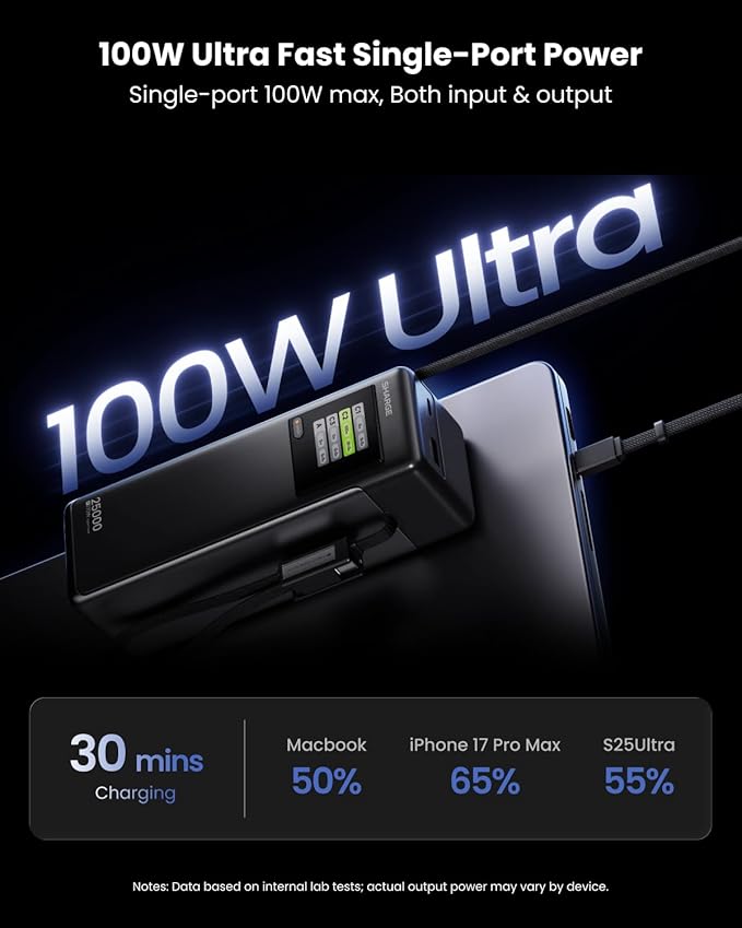 sharge Laptop Power Bank 25000mAh, HyperTower 170W Total Fast Charging Portable Charger, 100W Power Bank with Built-in Cables, High Capacity Travel Essentials Battery Pack for MacBook, iPhone17