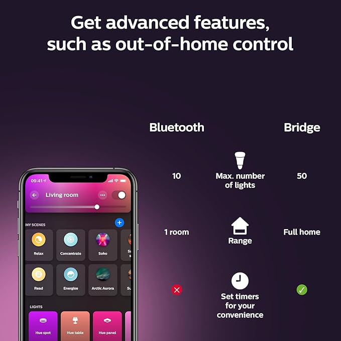 Philips Hue Smart 40W Candle-Shaped Filament LED Bulb - White Ambiance Warm-to-Cool White Light - 2 Pack - 350LM - E12 - Indoor - Control with Voice or App