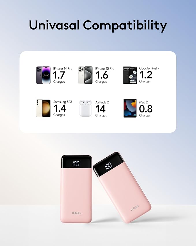 Orfeika Portable Phone Charger, 10000mAh Portable Charger Power Bank with Built-in Cables, Travel Essential Battery Pack Compatible with iPhone, Samsung, Google, iPads, Tablets, etc