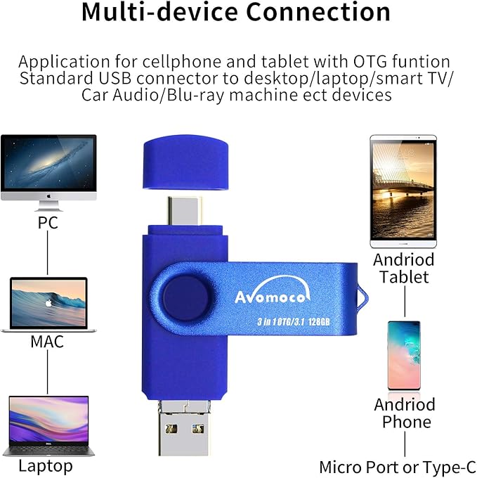 3.1 512GB 3 in1 High Speed Photo Backup Flash Drive for iPhone 15/16/17 wtih Type C/USB-C Port,Photo-Stick-for Android Phones with OTG Function