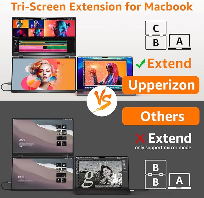 Upperizon Portable Monitor Foldable Dual Screen 15.6 inch FHD 107% sRGB IPS HDMI USB-C Travel Monitor for Laptop Mac PC Windows, DisplayLink Stacked Screen Extender with Kickstand, VESA Compatible