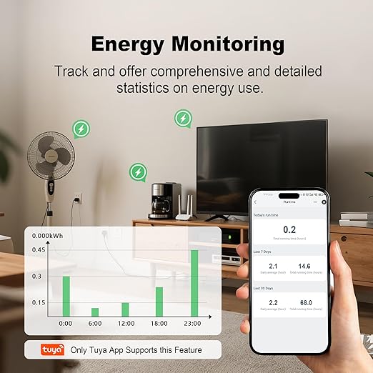 Matter Smart Plug, Work with Apple Homekit, Alexa & Google Home, WiFi Outlet with 15A/1800W Max, Voice Control, Supports Energy Monitoring by Tuya, 2.4GHz Wi-Fi Only, 4 Pack