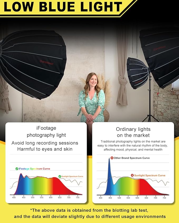 IFOOTAGE 220DN Video Light,220W COB LED Light,Continuous Lighting for Photography,CRI 98,TLCI 99,42000Lux @1M,8 Lighting Effects,Silent Run,TM-30 Rf97 Rg100