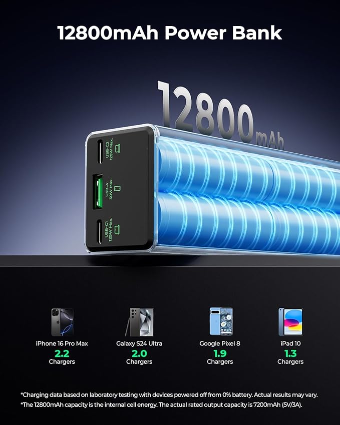 TALIX 125W Power Bank, 12800mAh Portable Laptop Charger with 240W USB-C Cable and 3-Port, PD Fast Charging Battery Pack for Laptop/Lenovo/Dell/MacBook/iPhone 17/Moto/Samsung S26, TSA Approved