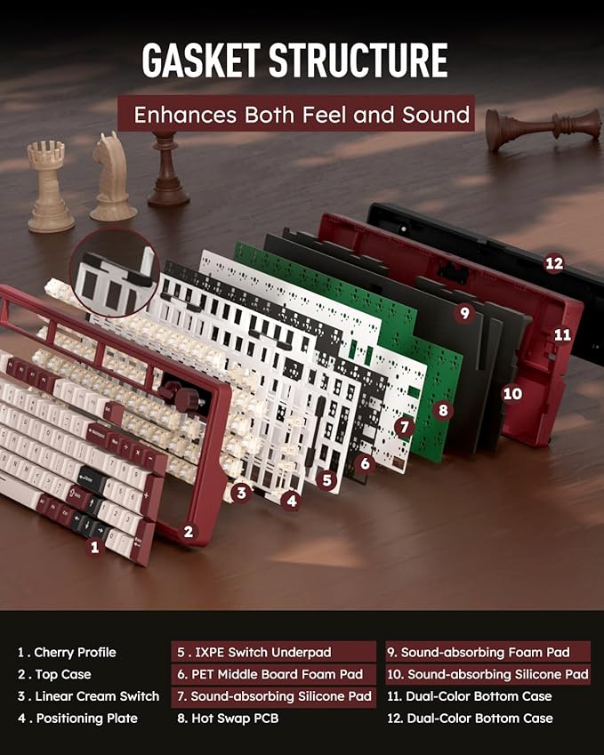RK ROYAL KLUDGE M100 Wireless Mechanical Keyboard w/Screen & Dual Knobs, Tri-Mode Gasket Mount Gaming Keyboard with Number Pad, Hot Swappable Cream Switch, Red