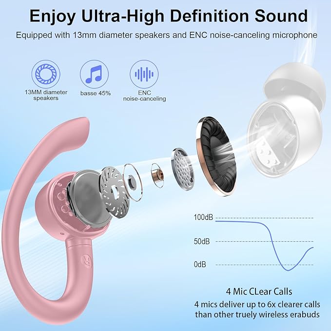 Wireless Earbuds, Sports Bluetooth 5.4 Headphones, Bass Sound 50Hrs Playtime Ear buds with Noise Cancelling Mic, Fast Charging Digital Display IPX7 Waterproof Earphones for Workout/Sports (Rose Gold)