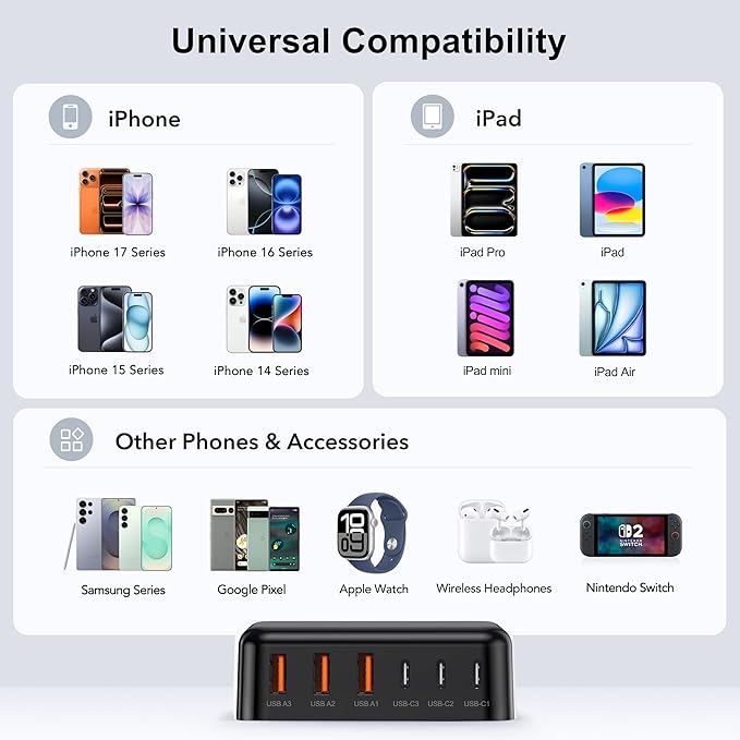 [2026 Updated] USB C Fast Charger, 100W GaN 6 Port Type C Charging Station Hub Block Cube, USB C Wall Charger Power Strip Adapter Plug for iPad iPhone 17 16 15 14 Pro Max Pixel Note Galaxy, 5ft Cord
