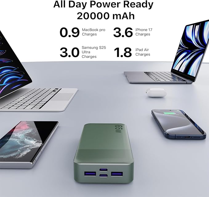 NOBIS Portable Charger, 65W 20000mAh Power Bank Fast Charging PD QC, 2 USB-C(in/Out) & 2 USB-A Battery Pack with Digital Display for Laptop Phone 17 Tablet Earbuds