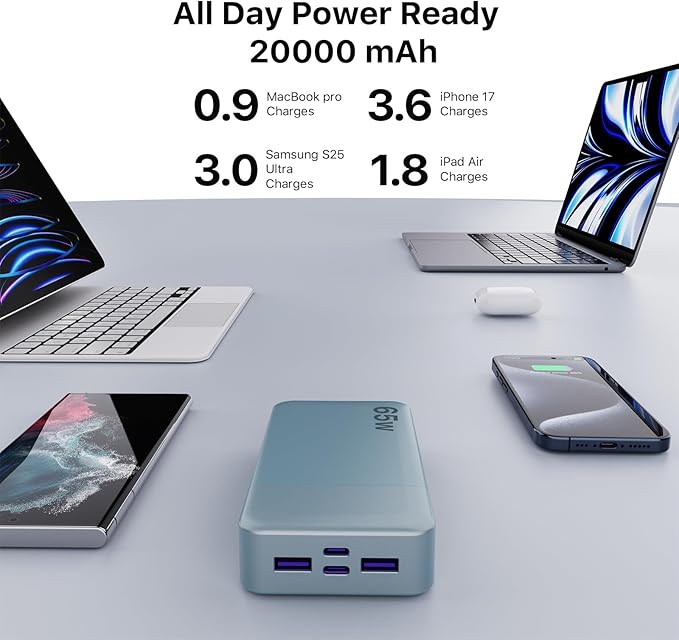 NOBIS Portable Charger, 65W 20000mAh Power Bank Fast Charging PD QC, 2 USB-C(in/Out) & 2 USB-A Battery Pack with Digital Display for Laptop Phone 17 Tablet Earbuds