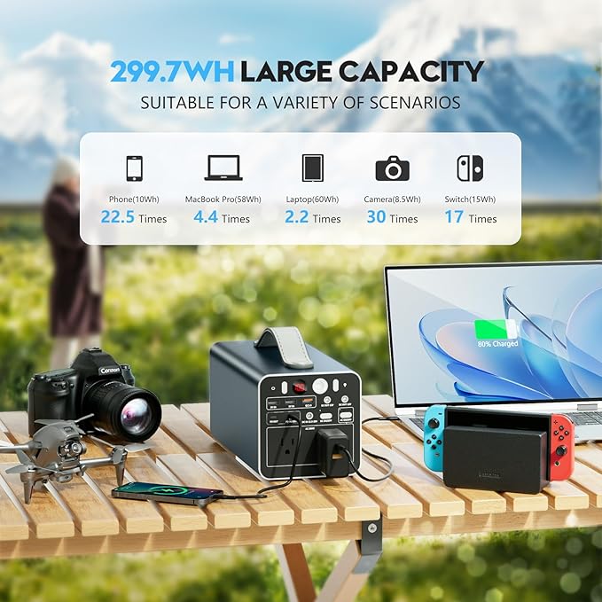 300W Portable Power Station, 299.7Wh Portable Laptop Charger with AC Outlet, Dual Way 65W PD/USB-C Port, Battery Pack Power Supply, Solar Generator for Outdoor Camping Home