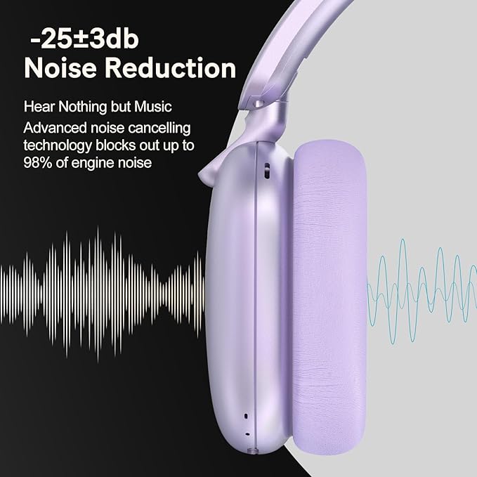 C6 Active Noise Cancelling Headphones, Wireless Over Ear Bluetooth Headphones, 60H Playtime, Lightweight Folding Deep Bass Comfort Fit Ear Cups Headset with Mic for iPad/Travel/PC/Home Purple