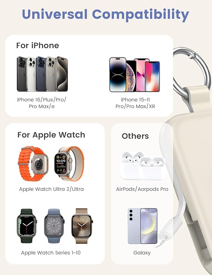 RORRY Portable Charger, 5000mAh Portable Charger Power Bank with Built-in Cables, Travel Keychain Battery Pack for Apple Watch Ultra/11/10/9/8/7/6/SE, iPhone Air/17/16/15/14/13/12, Starlight