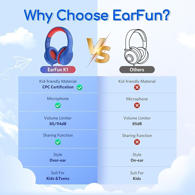 EarFun Kids Headphones Wired with Microphone, 85/94dB Volume Limit Headphones for Kids, Portable Wired Headphone with Shareport, Stereo Sound Foldable Headset for School/Tablet/PC/Kindle, Navy Red