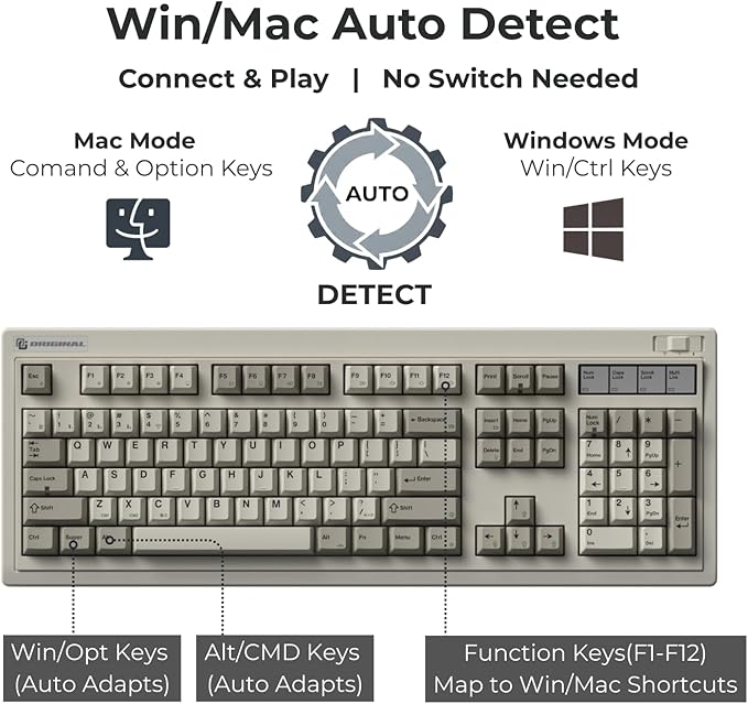 FL·ESPORTS OG104 Tri-Mode Retro Mechanical Keyboard, Full-Size Gasket Mount Gaming Keyboard, Hot Swappable, PBT Keycaps, 4000mAh for Mac/PC - Silent Switches | Gray