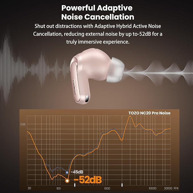 TOZO NC20 Pro Active Noise Cancelling Wireless Earbuds with Smart Touch Screen, LDAC Hi-Res Audio, Stereo Bass, 6 Mics AI Call Ear Buds, 80H Playtime, IPX8 Waterproof, 32 EQ via App, Wireless Charging