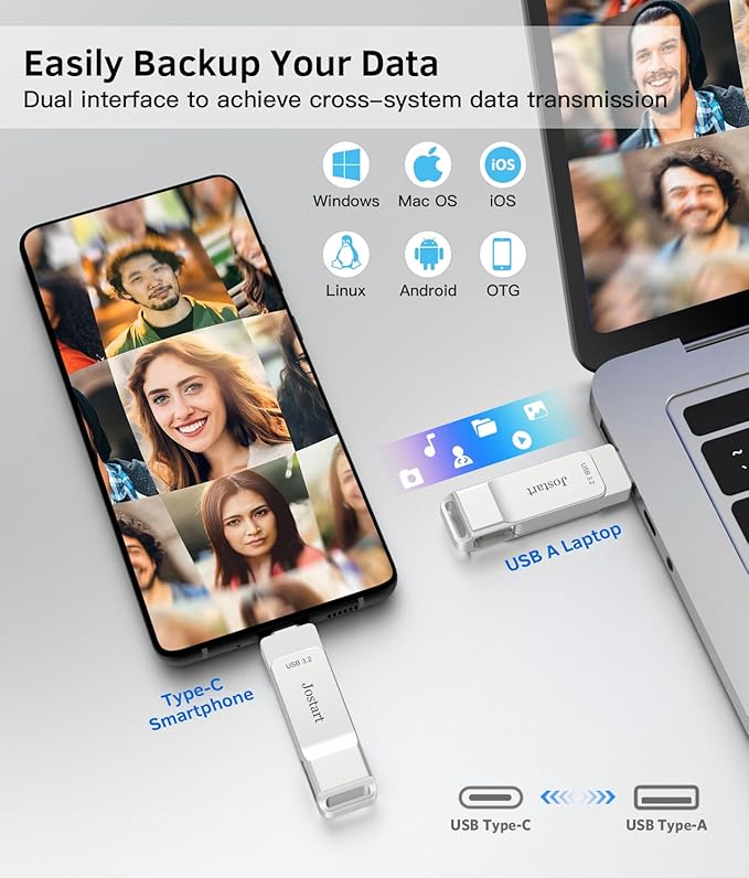 JOSTART USB C Flash Drive128GB, High Speed USB 3.2 Memory Stick, 500MB/s USB C Thumb Drive Photo Stick for iPhone 15 Series/PS4/USB C iPad/OTG Android/Windows/Mac OS/iOS/Linux
