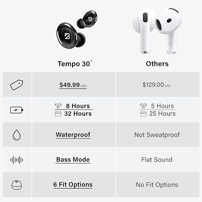 Back Bay Audio Tempo 30 Wireless Earbuds for Small Ears - Award-Winning Sound, Sweatproof Bluetooth Earbuds, Tech Fitness Gifts for Men, Comfortable Bluetooth Ear Buds for Women - Black