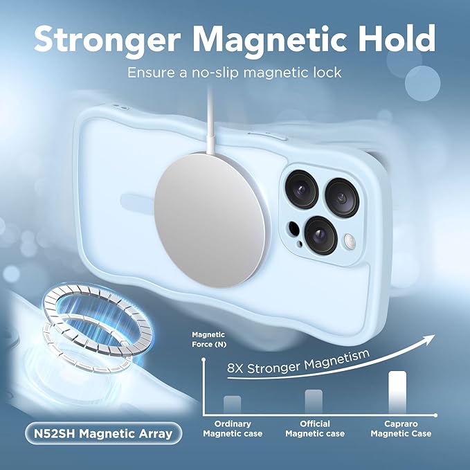 CAPRARO Cute for iPhone 13 Pro Max Case, Compatible with MagSafe, [Curly Wave Edge] [Full Camera Protection] [14 FT Drop Protection] Magnetic Phone Case for 13 Pro Max 6.7 Inch, Light Blue