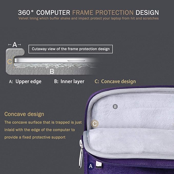 Voova 13 13.6 Inch Laptop Sleeve Case Compatible with MacBook Air 13 M1/M2/M3/M4 2020-2025, MacBook Pro 13/14, IPad Air/Pro 13, Waterproof Slim Computer Bag Cover with Handle, Purple