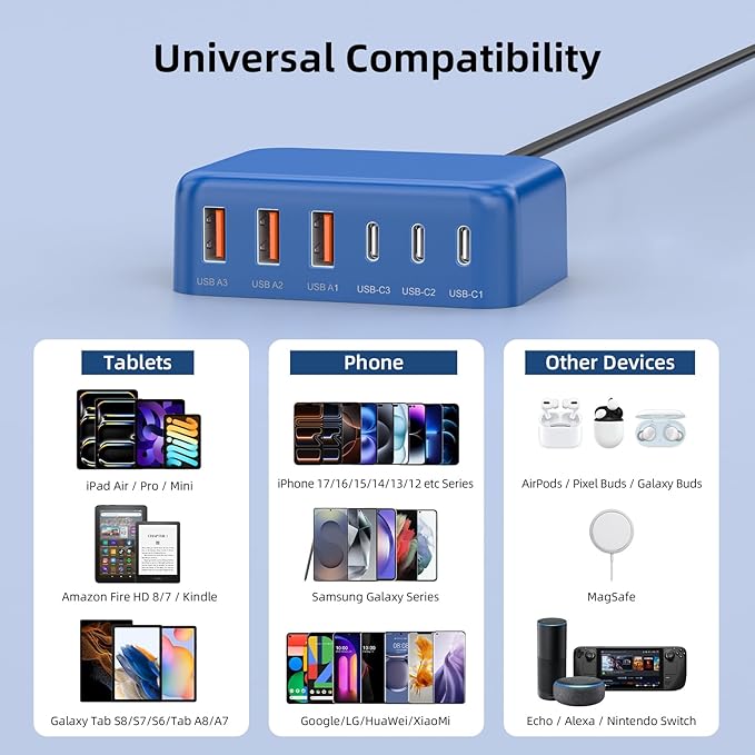 Updated USB C Fast Charger Block, 100W GaN 6 Port PD USB C QC USB A Wall Charger Adapter Plug Cube, Type C Charging Station Hub for iPhone 17 16 15 14 13 Pro Max iPad Samsung Pixel 5ft Extension Cord