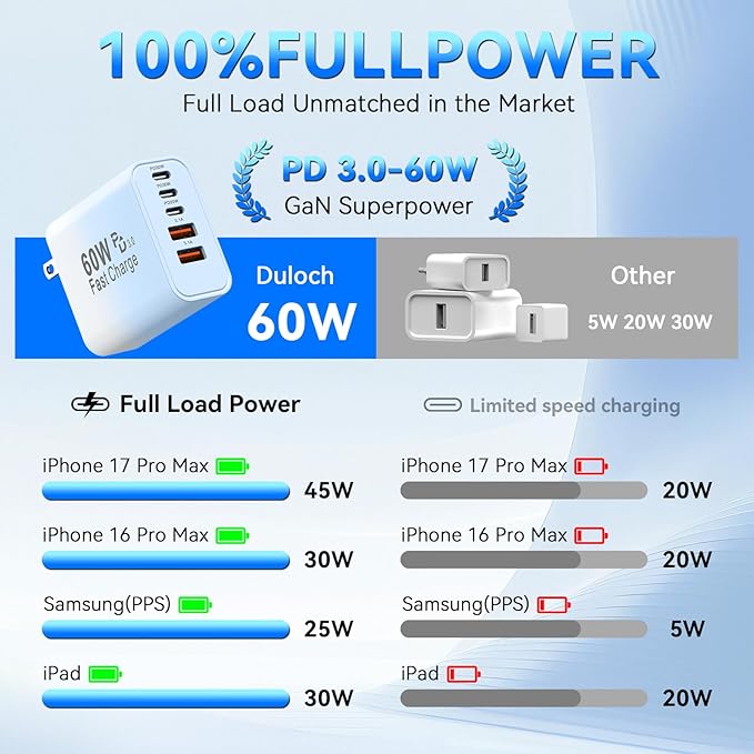 USB C Fast Charger Block, 60W Phone USB C Wall Charging Blocks, Type C Charger Fast Charging Brick, 5Port Multiport Charger Plug Power Adapter for Phone 17/16/15/14/13 Pro Max, Pad, Galaxy S25-2Pack