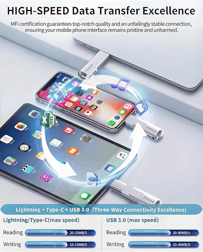 MFi Certified 512GB Flash Drive for iPhone & iPad, High-Speed Photo Stick for External Memory Storage, Backup & Transfer Files, USB Stick for iPhone/iPad/iOS/Android/PC (Available Space: ~484GB)Silver