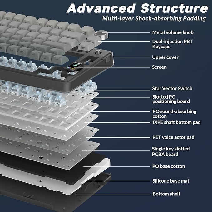 AULA S75 PRO Wireless Mechanical Keyboard with Screen&Knob, Tri-Mode Hot Swappable Gaming Keyboard 75%, Pre-lubed Switches, RGB Backlit, Side Printed PBT Keycaps, Creamy Sounding Computer Keyboards