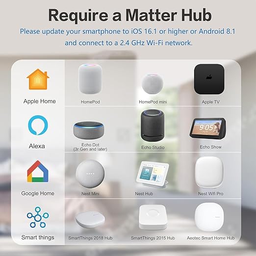 Jinvoo Matter Smart Plug, Wireless Plug, Smart Socket, Alexa Socket, Compatible with Apple Home, Alexa, Google, and SmartThingss SSmart Home Automation Systems, 2 Packs