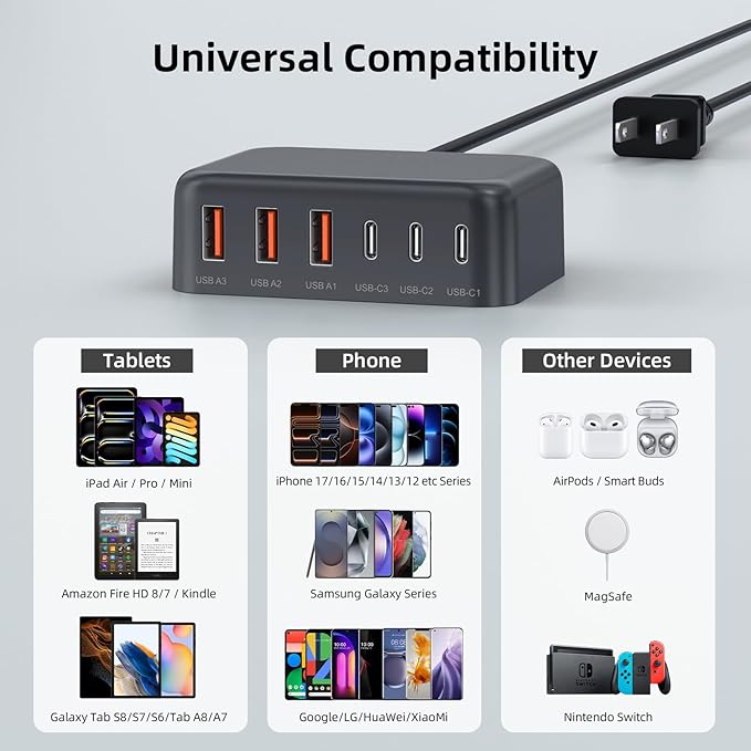 Updated USB C Fast Charger Block, 100W GaN 6 Port PD USB C QC USB A Wall Charger Adapter Plug Cube, Type C Charging Station Hub for iPhone 17 16 15 14 13 Pro Max iPad Samsung Pixel 5ft Extension Cord