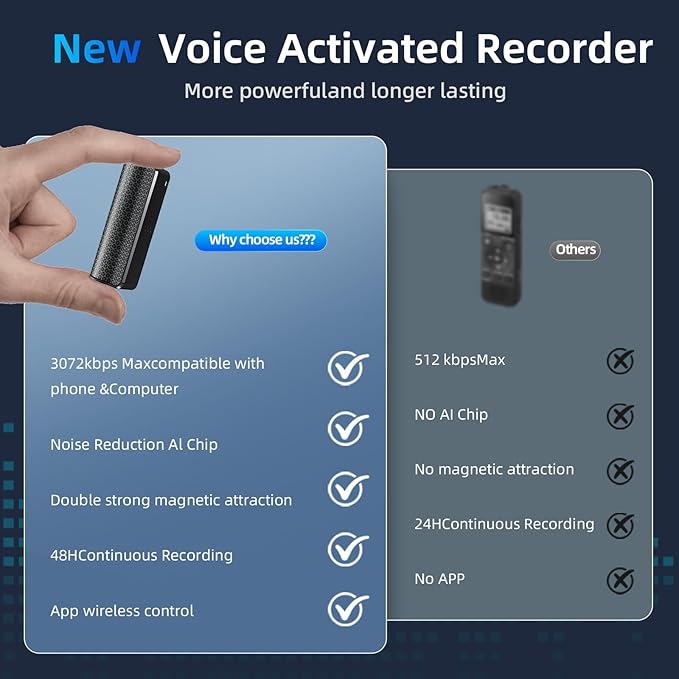 128G Magnetic AI Magnetic Voice Recorder with GPT-4.0 Powered Transcription & Translation Recording Device,Audio Recorder with App Editing & File Management,400 Free Minutes of AI Transcription/Month