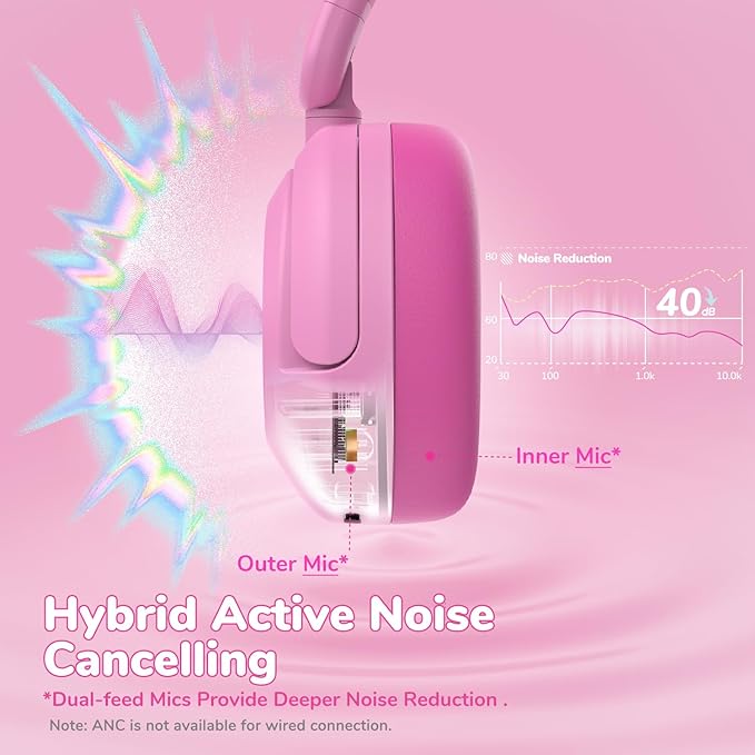 iClever BTH20 Active Noise Cancelling Headphones for Kids, 60H Play Time,Type C Fast Charging, Safe Volume 80dBA, Bluetooth5.4, Award-Winning Kids Headphones Wireless for iPad Tablet Airplane, Pink