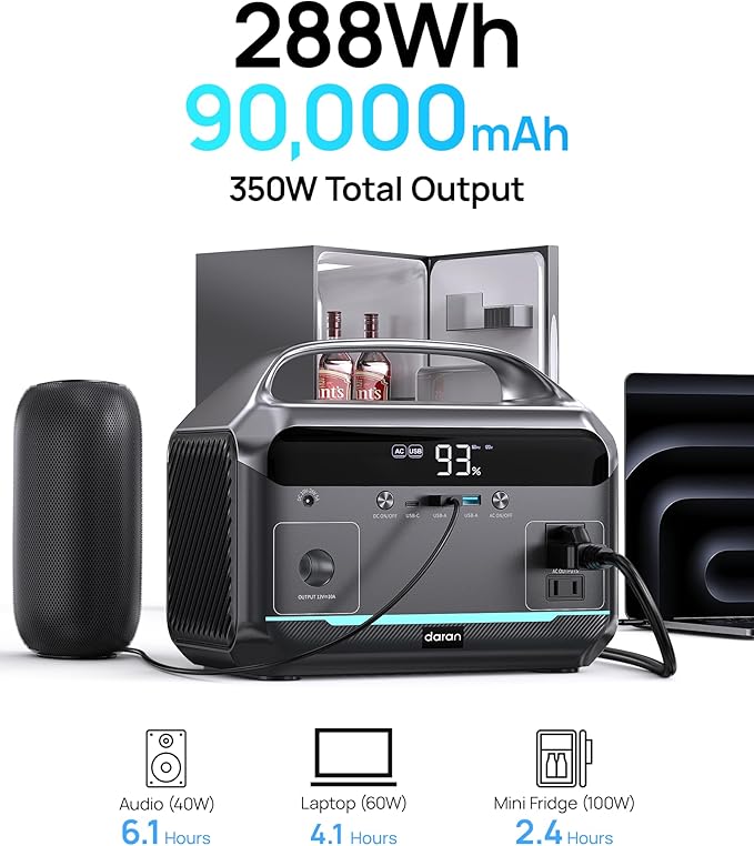 Portable Power Station 600W Surge, 288Wh (90,000mAh) Solar Generator, LiFeP04 Battery with 300W AC Outlets, Power Bank for Outdoor Camping, CPAP, Traveling, Home & Emergency